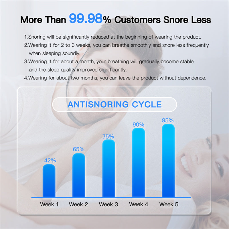 Smart Anti-Snoring Device – Effective EMS Pulse Solution for Better Sleep, Portable Noise Reduction, and Muscle Relaxation Aid